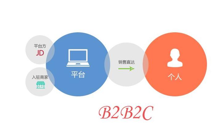 b2b网站建设(b2b网站建设)