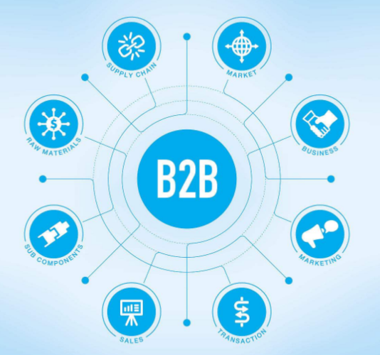 电商b2b平台不能完全取代批发市场的三个原因