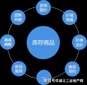 武汉产业b2b供应链电商解决方案 b2b erp 整合供应链资源